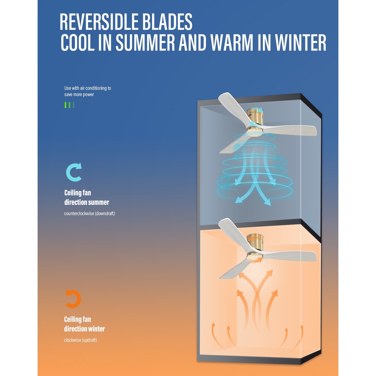 Ventilateur de plafond encastré Sofucor 52 pouces avec télécommande, moteur réversible et éclairage intégré en option