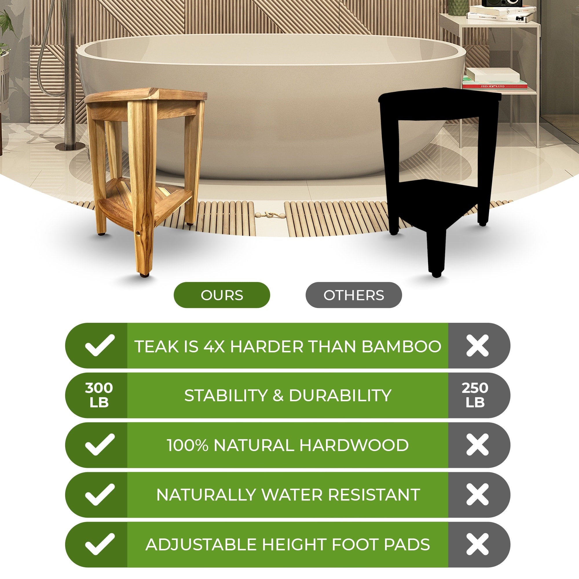 EcoDecors, Banc de douche élégant en teck, Tabouret de douche en teck, Tabouret de douche d'angle, Banc de douche d'angle en teck, Avec étagère