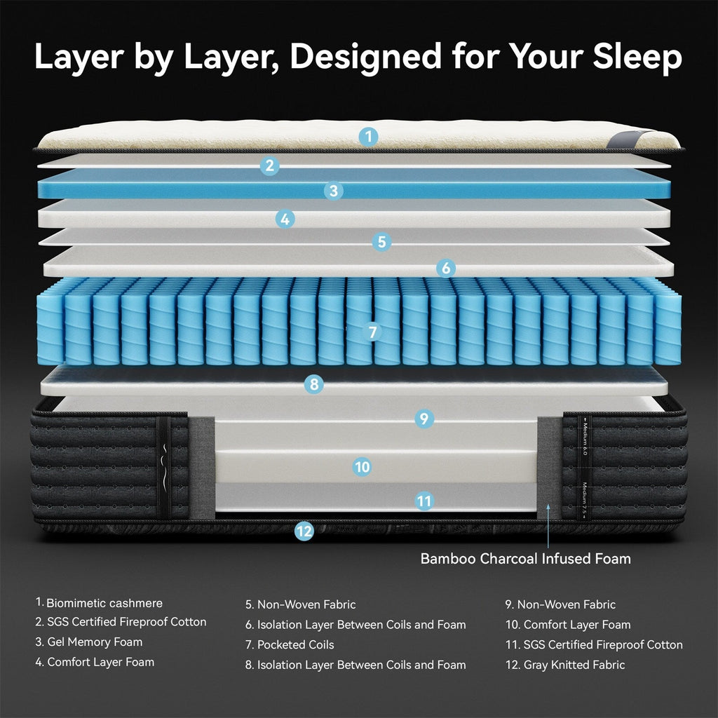 Matelas hybride double face luxueux SweDrea de 14 po – Ferme/Mince, certifié CertiPUR-US, SGS et OEKO-TEX