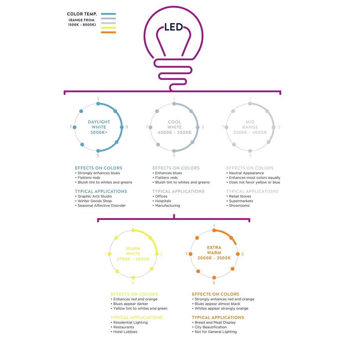 Lampe de table à LED Vermont 22 en verre/métal, blanche (lot de 2) par JONATHAN Y